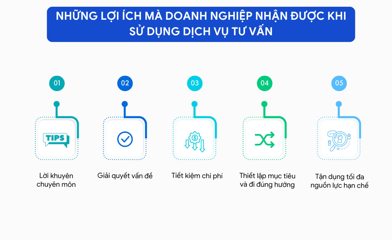 Chiến lược mở rộng dịch vụ tư vấn phòng thờ toàn quốc